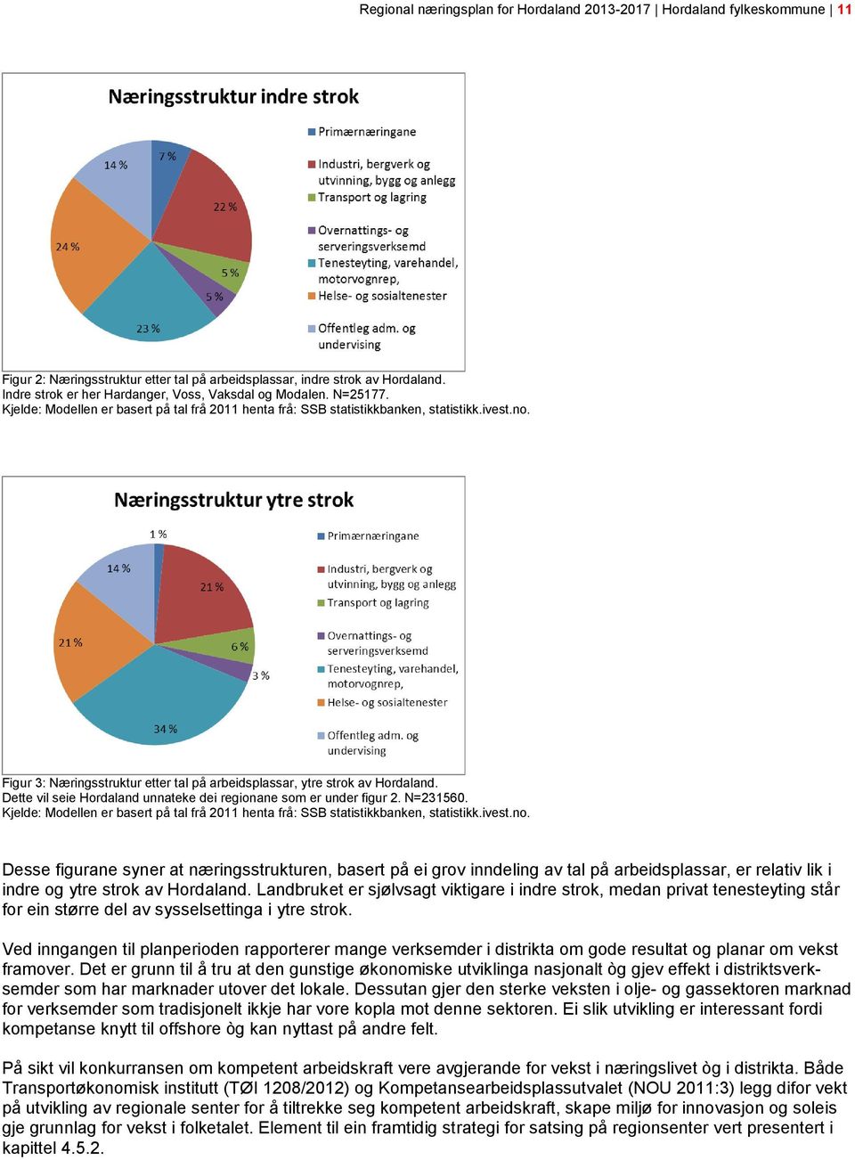 Figur 3: Næringsstruktur etter tal på arbeidsplassar, ytre strok av Hordaland. Dette vil seie Hordaland unnateke dei regionane som er under figur 2. N=231560.