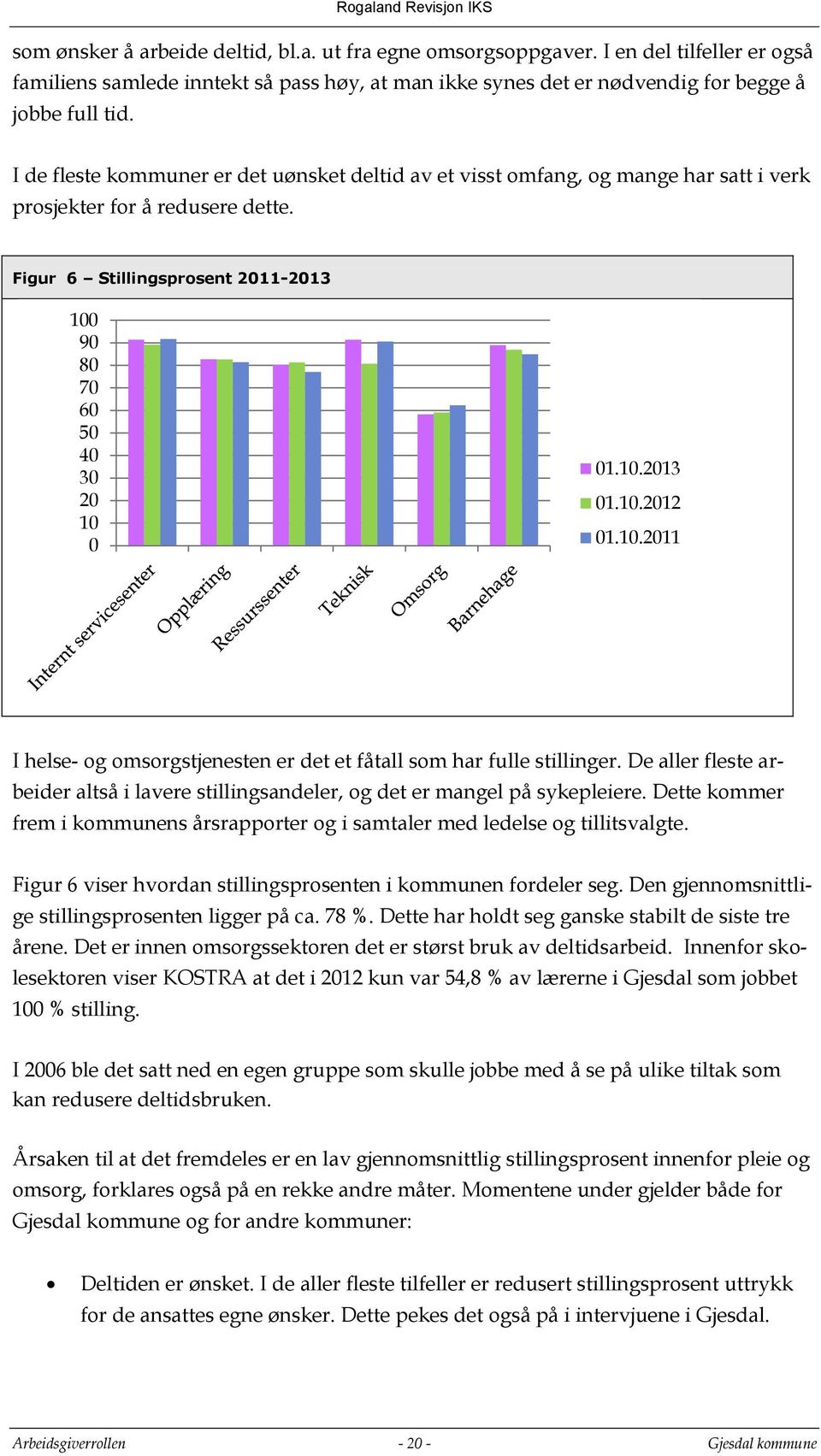 10.2012 01.10.2011 I helse- og omsorgstjenesten er det et fåtall som har fulle stillinger. De aller fleste arbeider altså i lavere stillingsandeler, og det er mangel på sykepleiere.