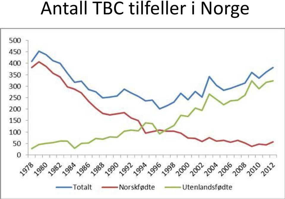 tilfeller