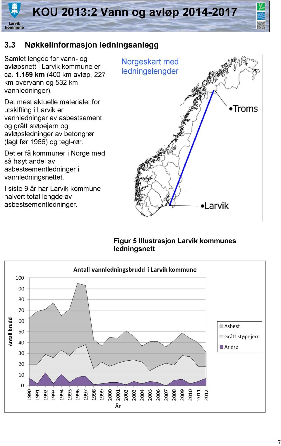 Det mest aktuelle materialet for utskifting i Larvik er vannledninger av asbestsement og grått støpejern og avløpsledninger av betongrør (lagt