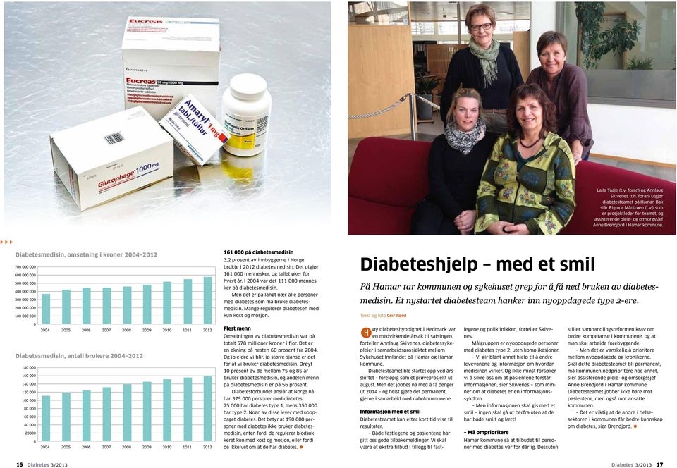 i 2012 diabetesmedisin. Det utgjør 161 000 mennesker, og tallet øker for hvert år. I 2004 var det 111 000 mennesker på diabetesmedisin.