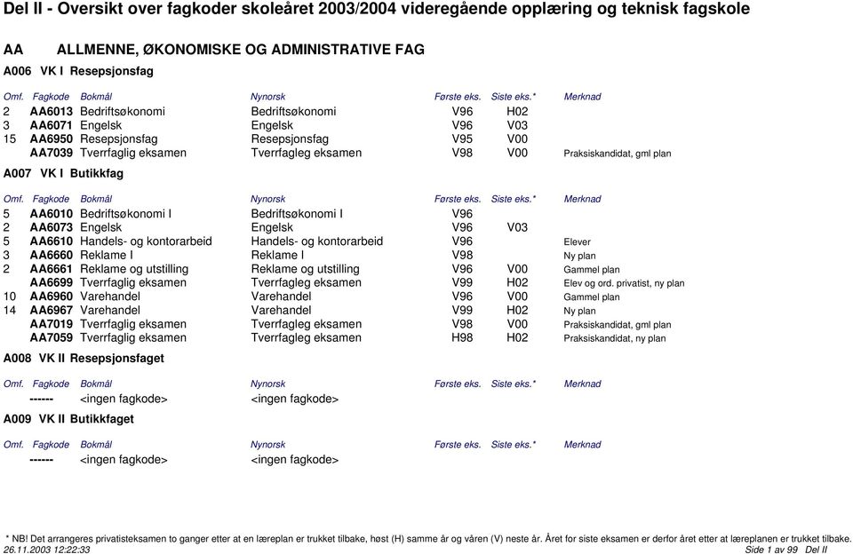 Handels- og kontorarbeid Handels- og kontorarbeid V96 Elever 3 AA6660 Reklame I Reklame I V98 Ny plan 2 AA6661 Reklame og utstilling Reklame og utstilling V96 V00 Gammel plan AA6699 Tverrfaglig