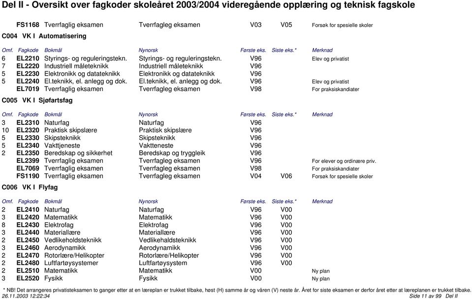 teknikk, el. anlegg og dok.