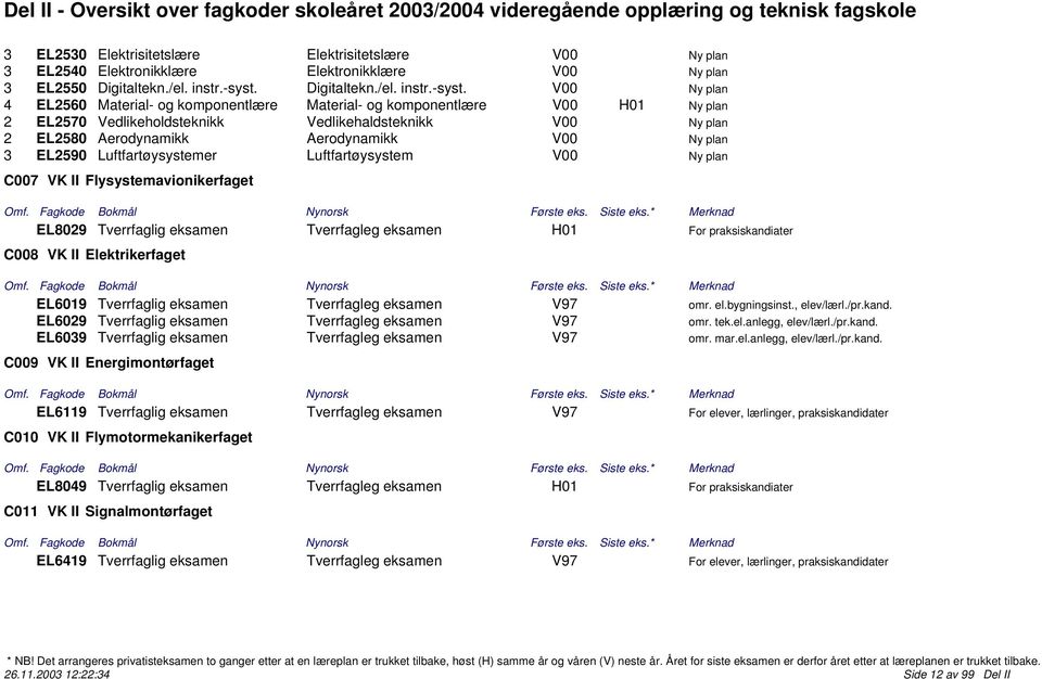 V00 Ny plan 4 EL2560 Material- og komponentlære Material- og komponentlære V00 H01 Ny plan 2 EL2570 Vedlikeholdsteknikk Vedlikehaldsteknikk V00 Ny plan 2 EL2580 Aerodynamikk Aerodynamikk V00 Ny plan