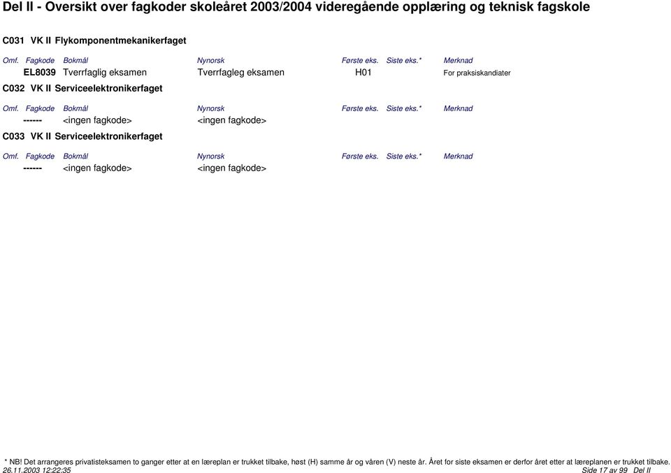 praksiskandiater C032 VK II Serviceelektronikerfaget