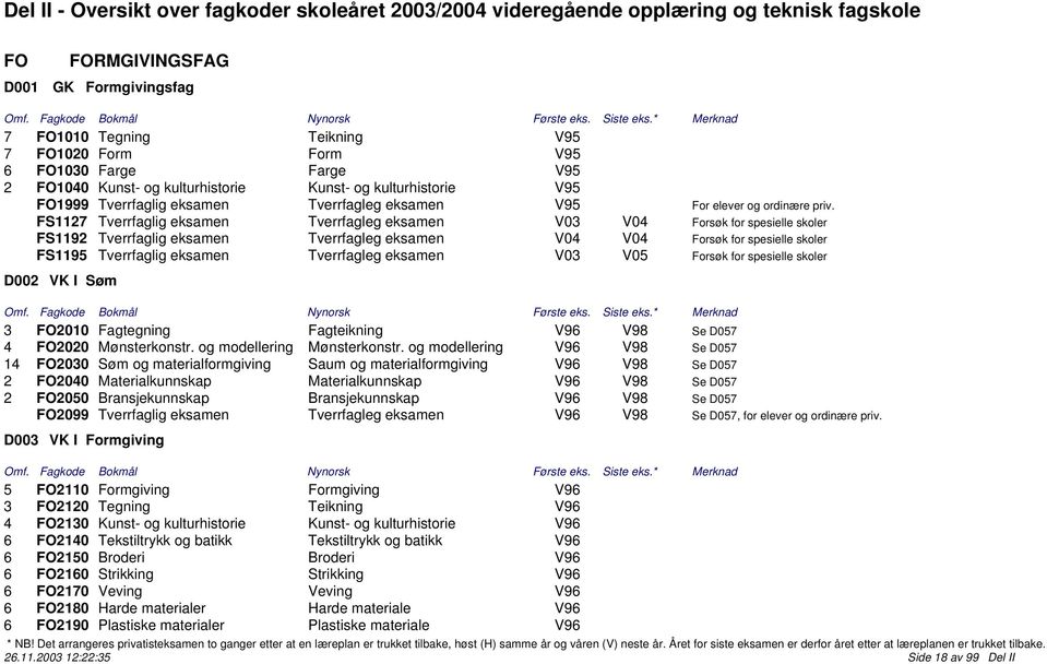 FS1127 Tverrfaglig eksamen Tverrfagleg eksamen V03 V04 Forsøk for spesielle skoler FS1192 Tverrfaglig eksamen Tverrfagleg eksamen V04 V04 Forsøk for spesielle skoler FS1195 Tverrfaglig eksamen