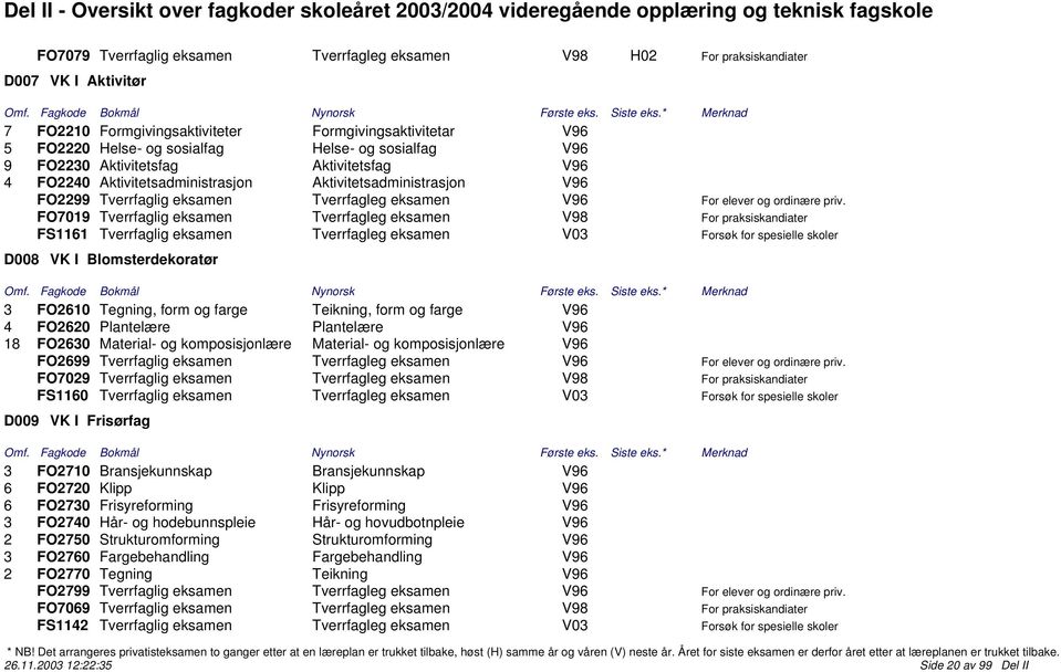 FO7019 Tverrfaglig eksamen Tverrfagleg eksamen V98 For praksiskandiater FS1161 Tverrfaglig eksamen Tverrfagleg eksamen V03 Forsøk for spesielle skoler D008 VK I Blomsterdekoratør 3 FO2610 Tegning,