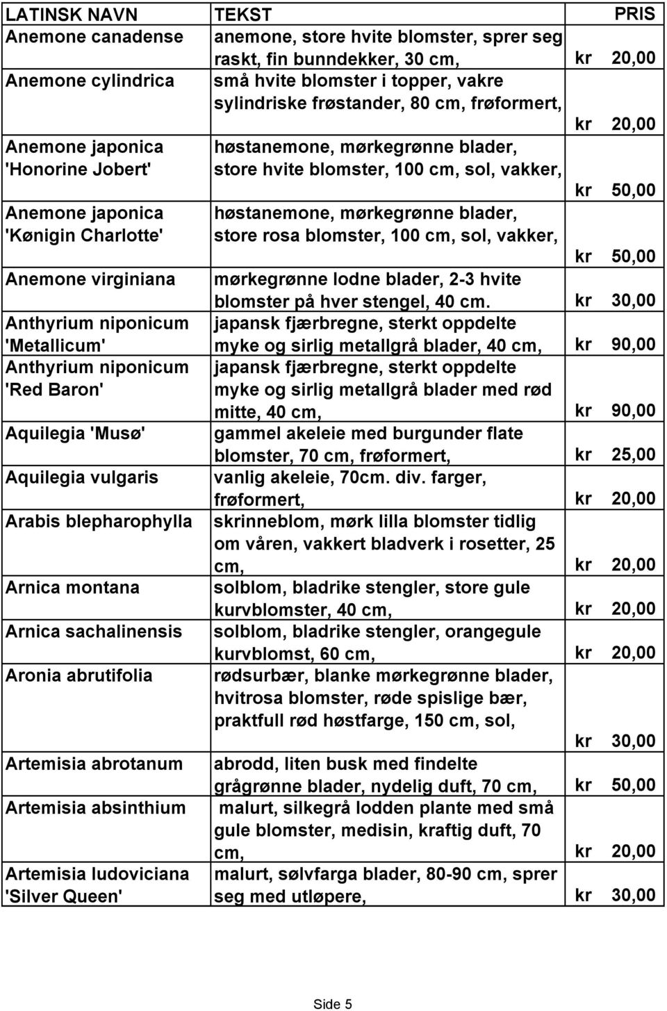 Anthyrium niponicum 'Red Baron' Aquilegia 'Musø' Aquilegia vulgaris Arabis blepharophylla Arnica montana Arnica sachalinensis Aronia abrutifolia Artemisia abrotanum 50,00 høstanemone, mørkegrønne