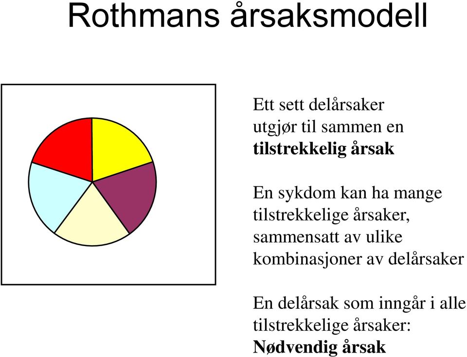 årsaker, sammensatt av ulike kombinasjoner av delårsaker En