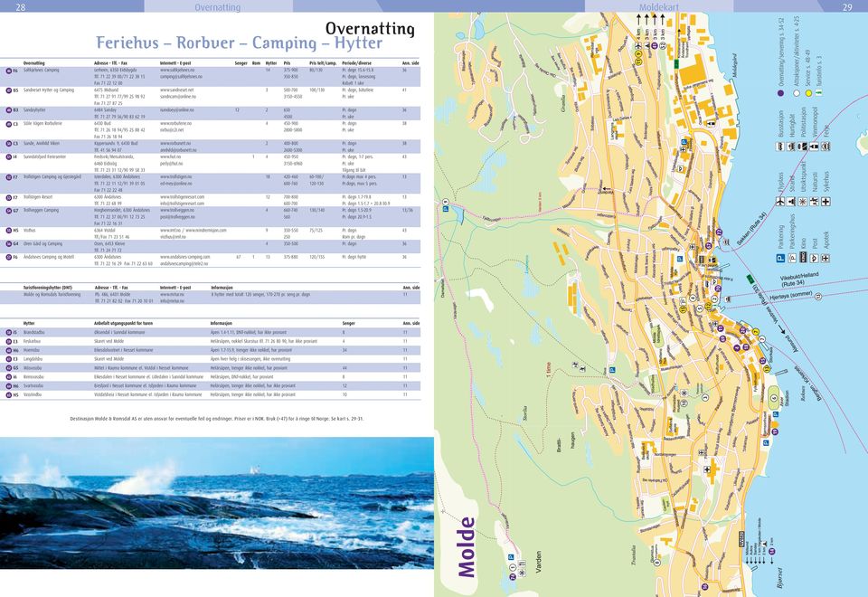 no 11 9 Turistforeningshytter (DNT) Molde og Romsdals Turistforening Busstasjon Hurtigbåt Politistasjon Vinmonopol Ferje Flyplass Strand Utsiktspunkt Natursti Sykehus Parkering Parkeringshus Kino