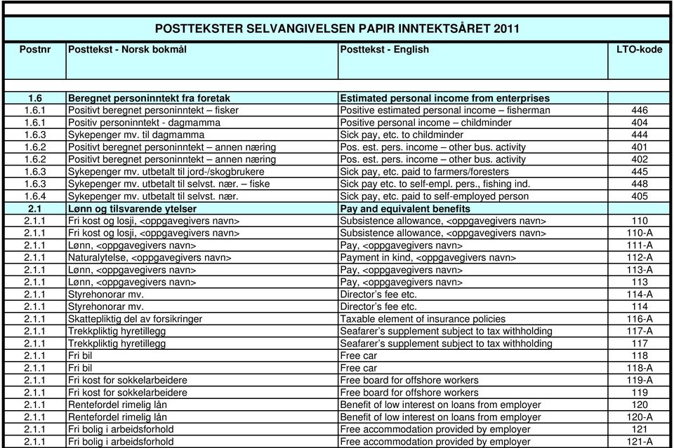 6.3 Sykepenger mv. til dagmamma Sick pay, etc. to childminder 444 1.6.2 Positivt beregnet personinntekt annen næring Pos. est. pers. income other bus. activity 401 1.6.2 Positivt beregnet personinntekt annen næring Pos. est. pers. income other bus. activity 402 1.