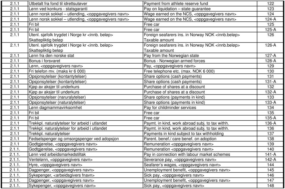 sjøfolk trygdet i Norge kr <innb. beløp> Foreign seafarers ins. in Norway NOK <innb.beløp> 126 Skattepliktig beløp Taxable amount 2.1.1 Utenl. sjøfolk trygdet i Norge kr <innb.