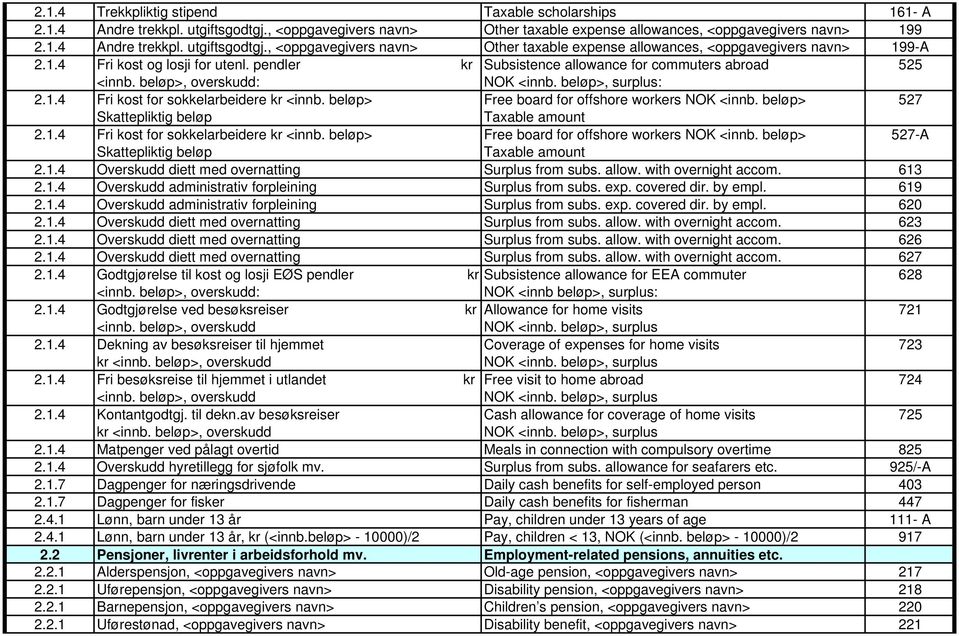 beløp> Free board for offshore workers NOK <innb. beløp> 527 Skattepliktig beløp Taxable amount 2.1.4 Fri kost for sokkelarbeidere kr <innb. beløp> Free board for offshore workers NOK <innb.