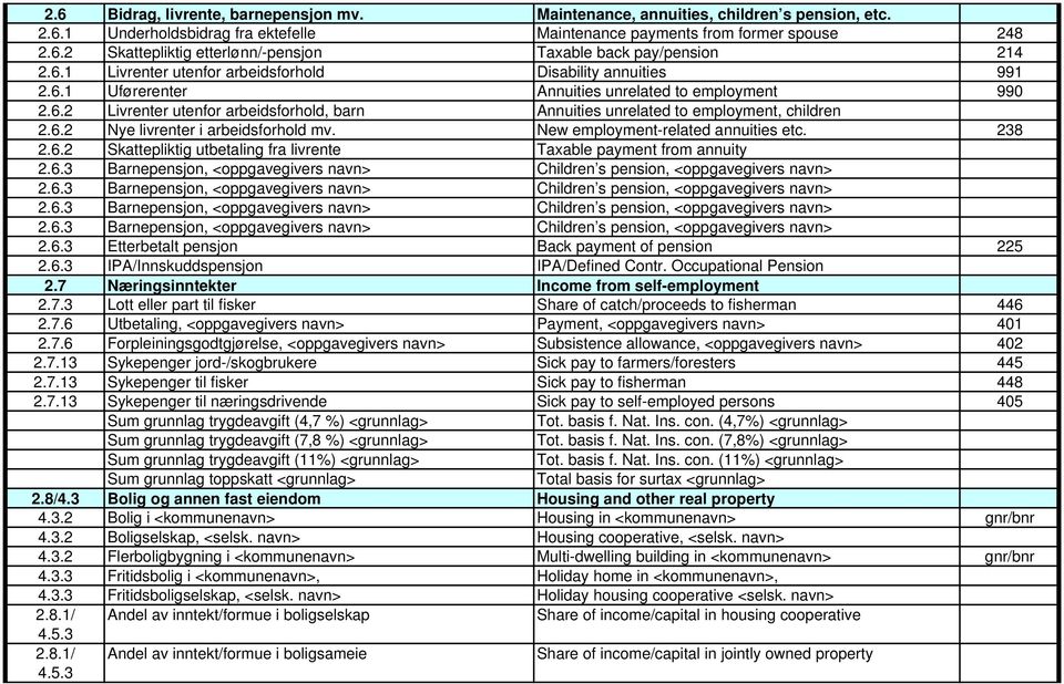 6.2 Nye livrenter i arbeidsforhold mv. New employment-related annuities etc. 238 2.6.2 Skattepliktig utbetaling fra livrente Taxable payment from annuity 2.6.3 Barnepensjon, <oppgavegivers navn> Children s pension, <oppgavegivers navn> 2.