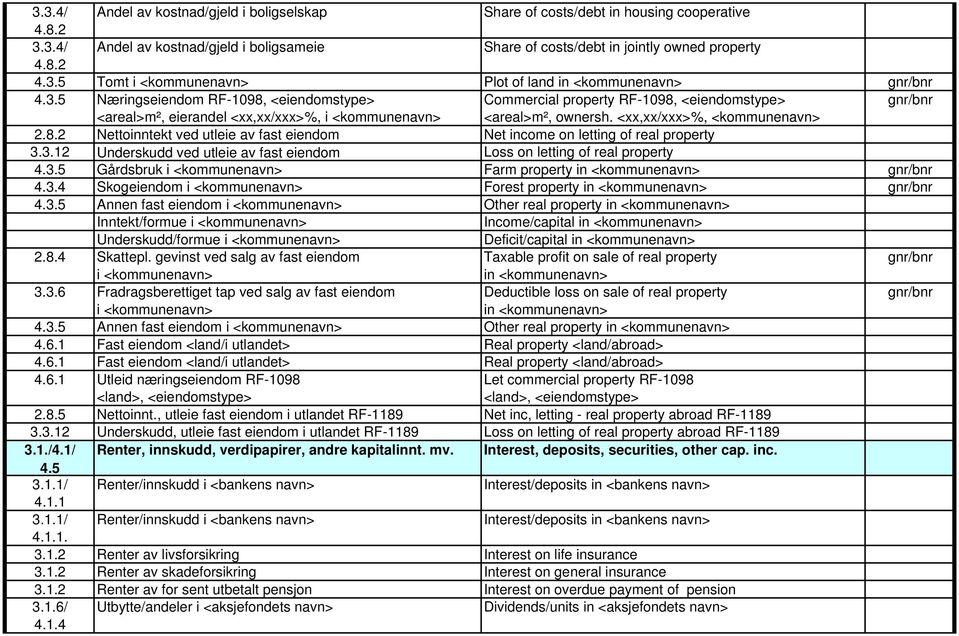 3.12 Underskudd ved utleie av fast eiendom Loss on letting of real property 4.3.5 Gårdsbruk i <kommunenavn> Farm property in <kommunenavn> gnr/bnr 4.3.4 Skogeiendom i <kommunenavn> Forest property in <kommunenavn> gnr/bnr 4.