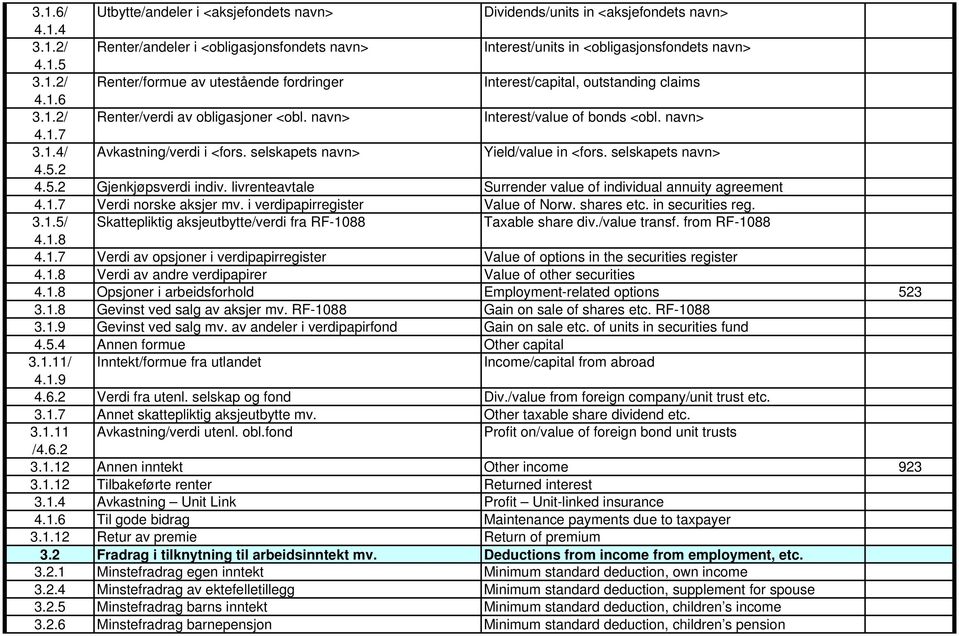 2 4.5.2 Gjenkjøpsverdi indiv. livrenteavtale Surrender value of individual annuity agreement 4.1.7 Verdi norske aksjer mv. i verdipapirregister Value of Norw. shares etc. in securities reg. 3.1.5/ Skattepliktig aksjeutbytte/verdi fra RF-1088 Taxable share div.