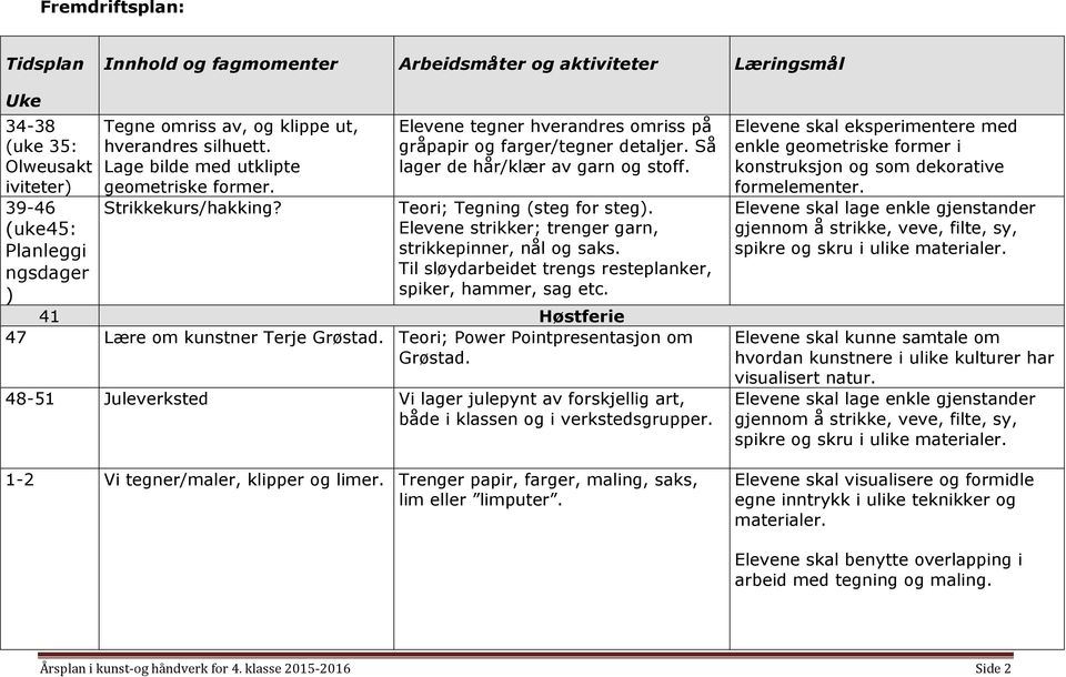 Elevene strikker; trenger garn, strikkepinner, nål og saks. Til sløydarbeidet trengs resteplanker, spiker, hammer, sag etc. ) 41 Høstferie 47 Lære om kunstner Terje Grøstad.