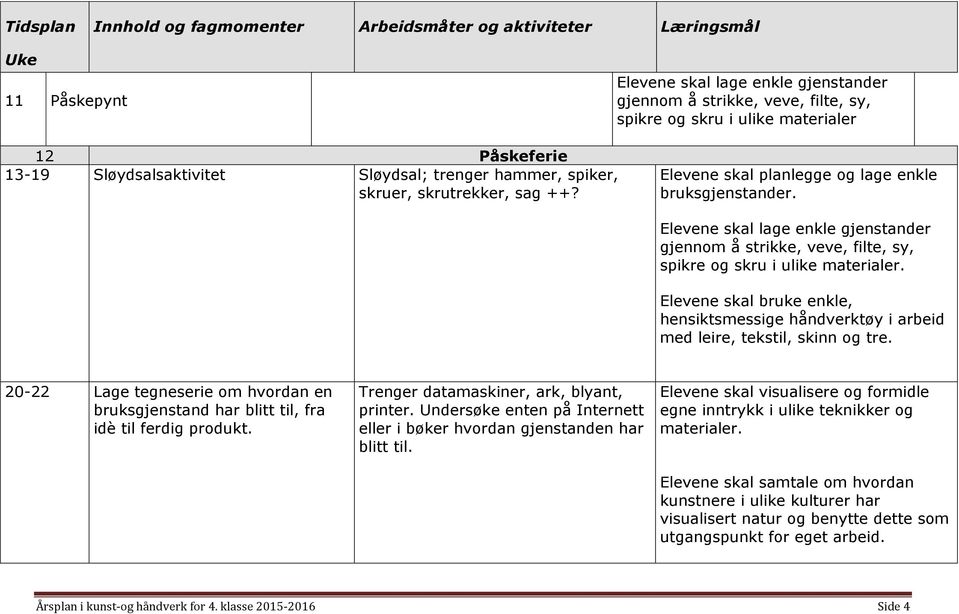 20-22 Lage tegneserie om hvordan en bruksgjenstand har blitt til, fra idè til ferdig produkt. Trenger datamaskiner, ark, blyant, printer.