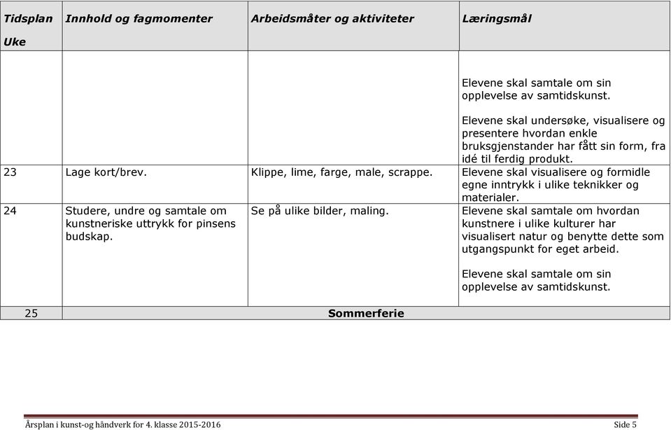 23 Lage kort/brev. Klippe, lime, farge, male, scrappe.