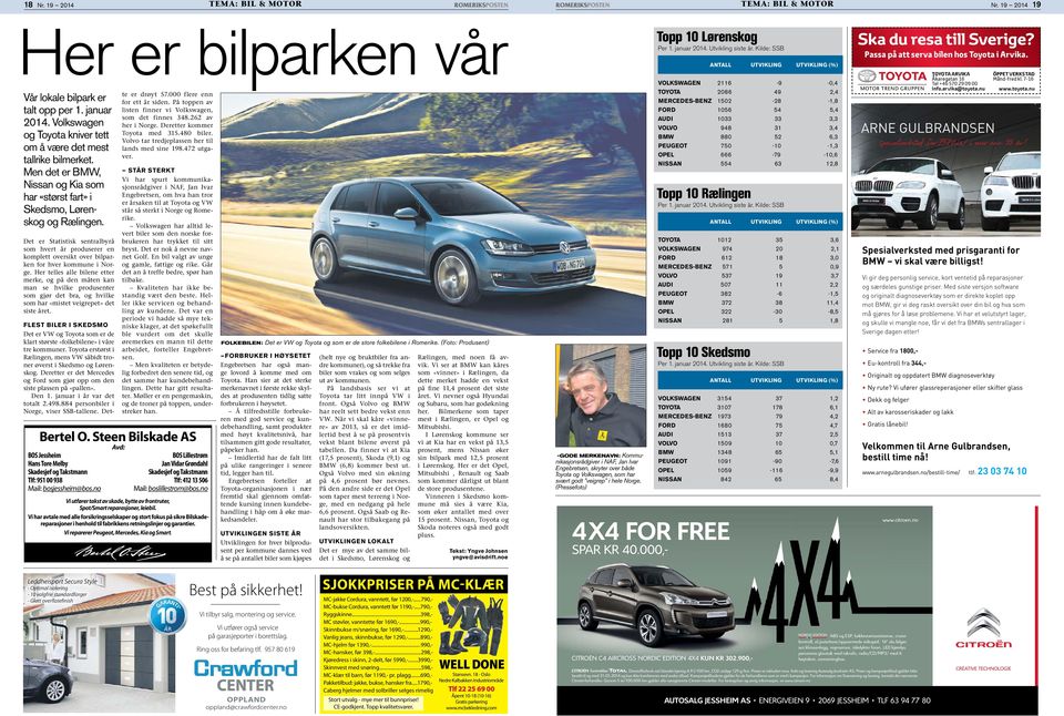 Vår lokale bilpark er talt opp per 1. januar 2014. Volkswagen og Toyota kniver tett om å være det mest tallrike bilmerket.