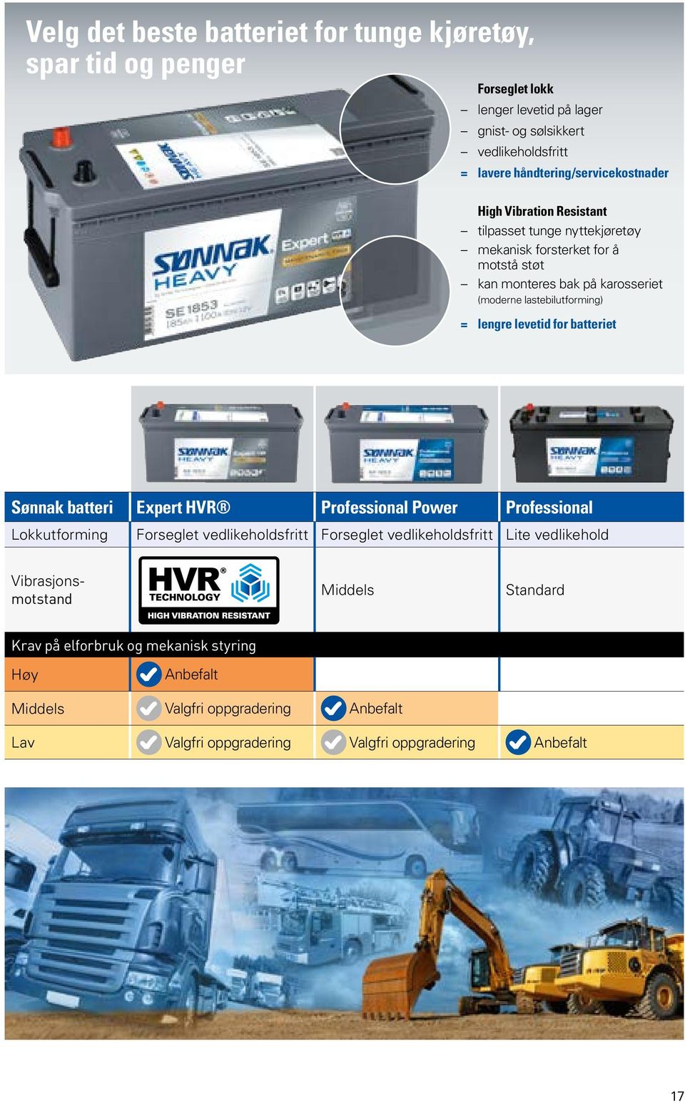 lastebilutforming) = lengre levetid for batteriet Sønnak batteri Expert HVR Professional Power Professional Lokkutforming Forseglet vedlikeholdsfritt Forseglet