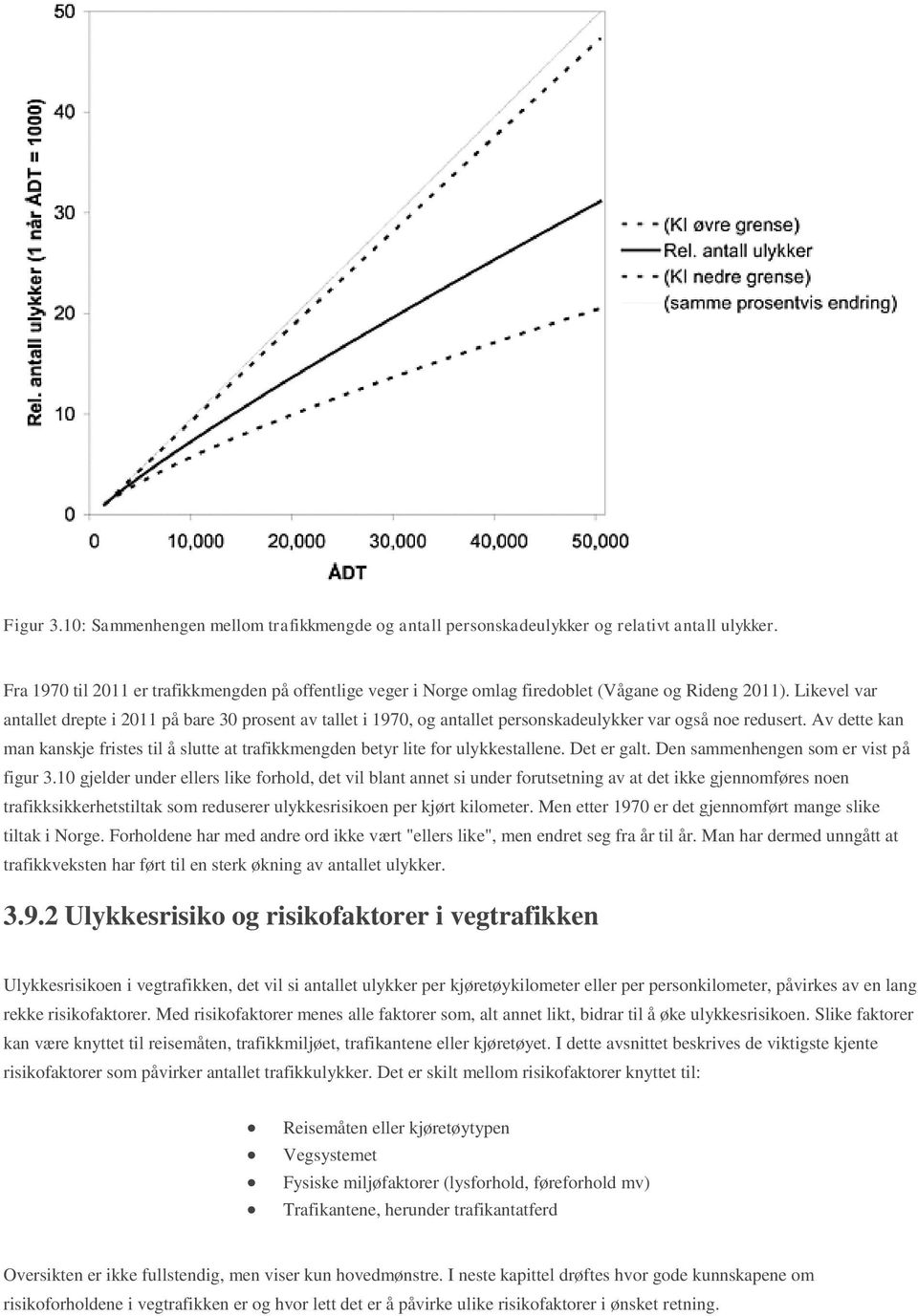 Likevel var antallet drepte i 2011 på bare 30 prosent av tallet i 1970, og antallet personskadeulykker var også noe redusert.