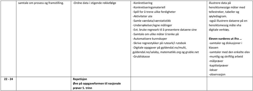 målinger -Evt.