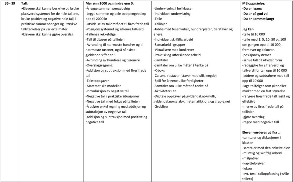 Mer enn 1000 og mindre enn 0: -Å legge sammen pengebeløp -Legge sammen og dele opp pengebeløp opp til 2000 kr -Utvidelse av tallområdet til firesifrede tall -Posisjonssystemet og sifrenes tallverdi