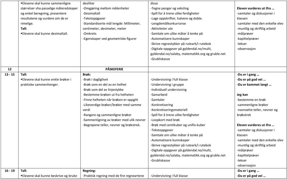 penger og veksling -Lage oppskrifter, halvere og doble. -Lengdemålkonkurranse 12 PÅSKEFERIE 13-15 Tall: Elevene skal kunne enkle brøker i praktiske sammenhenger.