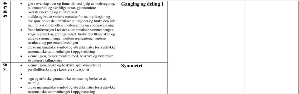 oppgaveløsing kjenne igjen, bruke og beskrive speilsymmetri og parallellforskyving i konkrete