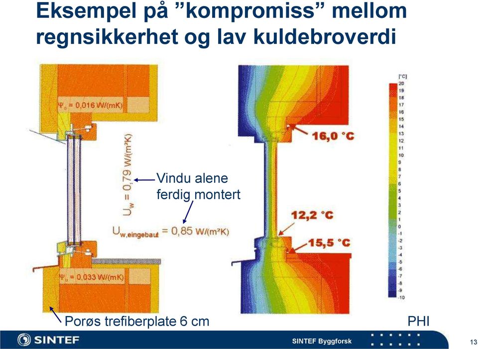 kuldebroverdi Vindu alene