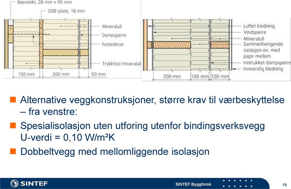 utforing utenfor bindingsverksvegg U-verdi = 0,10