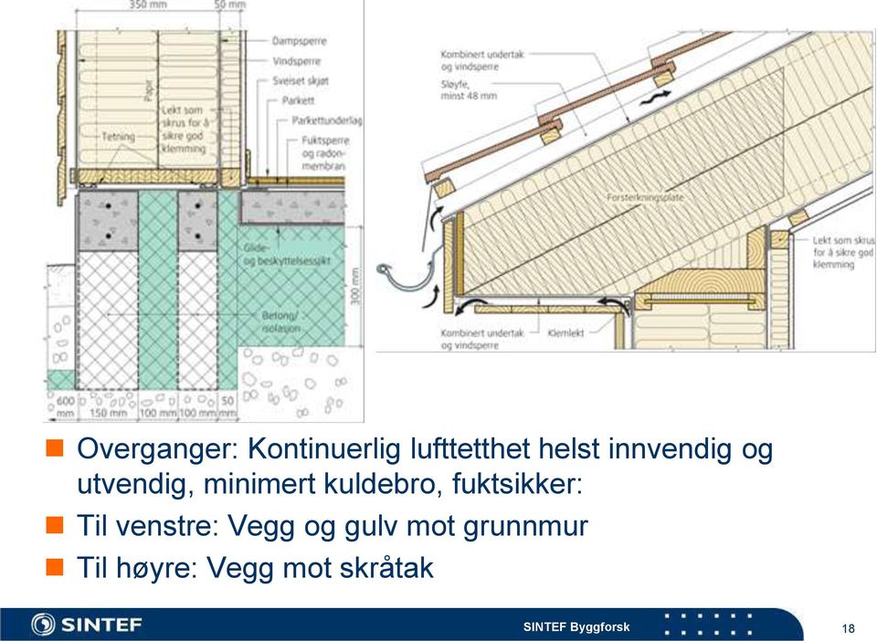 kuldebro, fuktsikker: Til venstre: Vegg