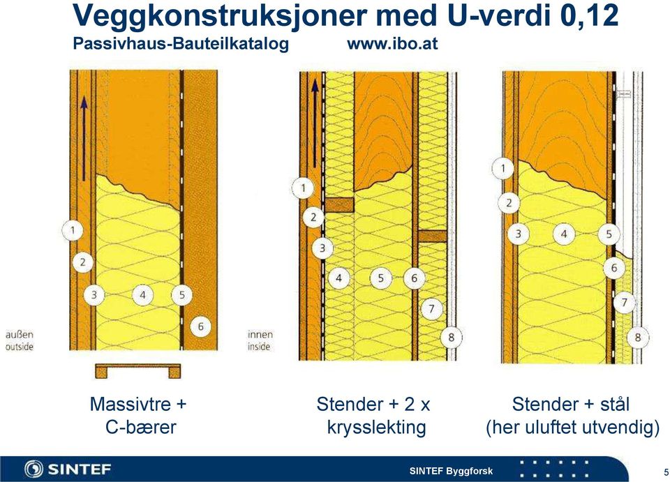 at Massivtre + Stender + 2 x Stender +