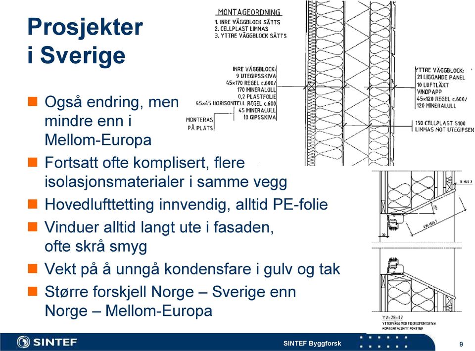 alltid PE-folie Vinduer alltid langt ute i fasaden, ofte skrå smyg Vekt på å