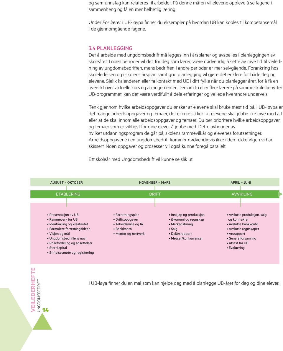 4 PLANLEGGING Det å arbeide med ungdomsbedrift må legges inn i årsplaner og avspeiles i planleggingen av skoleåret.