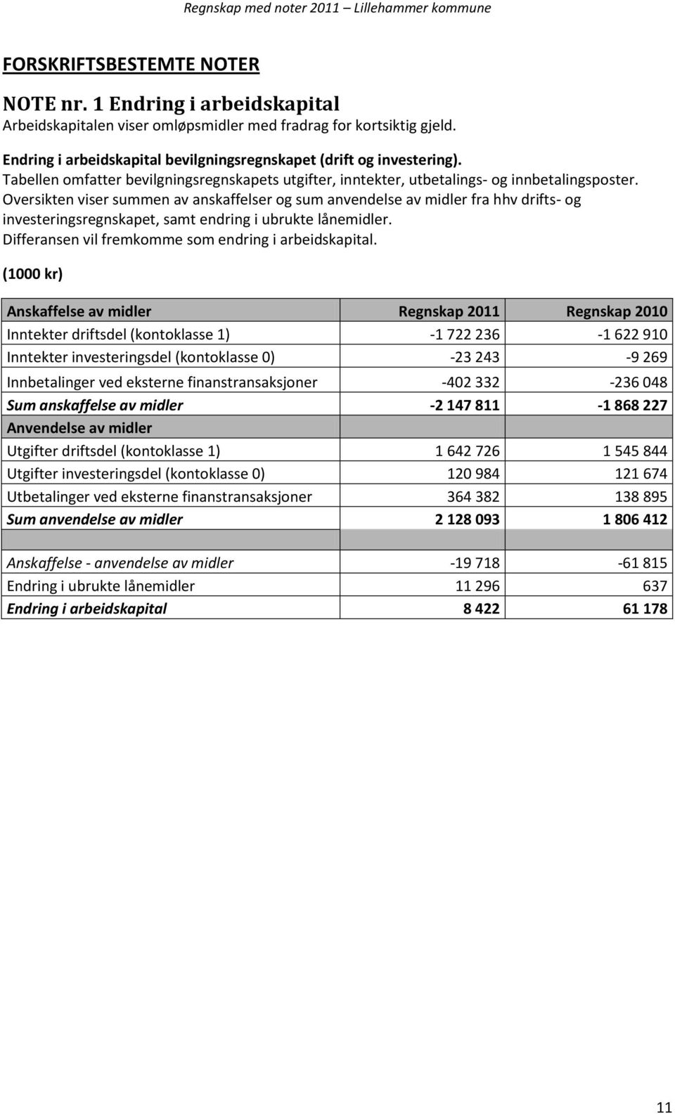 Oversikten viser summen av anskaffelser og sum anvendelse av midler fra hhv drifts- og investeringsregnskapet, samt endring i ubrukte lånemidler.