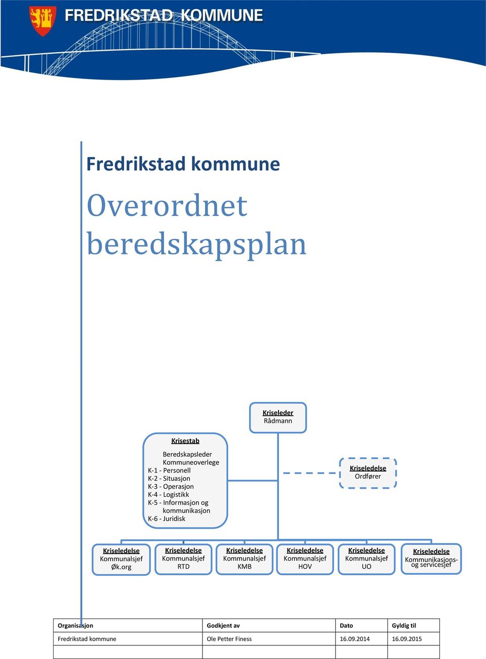 Ordfører Kommunalsjef Øk.