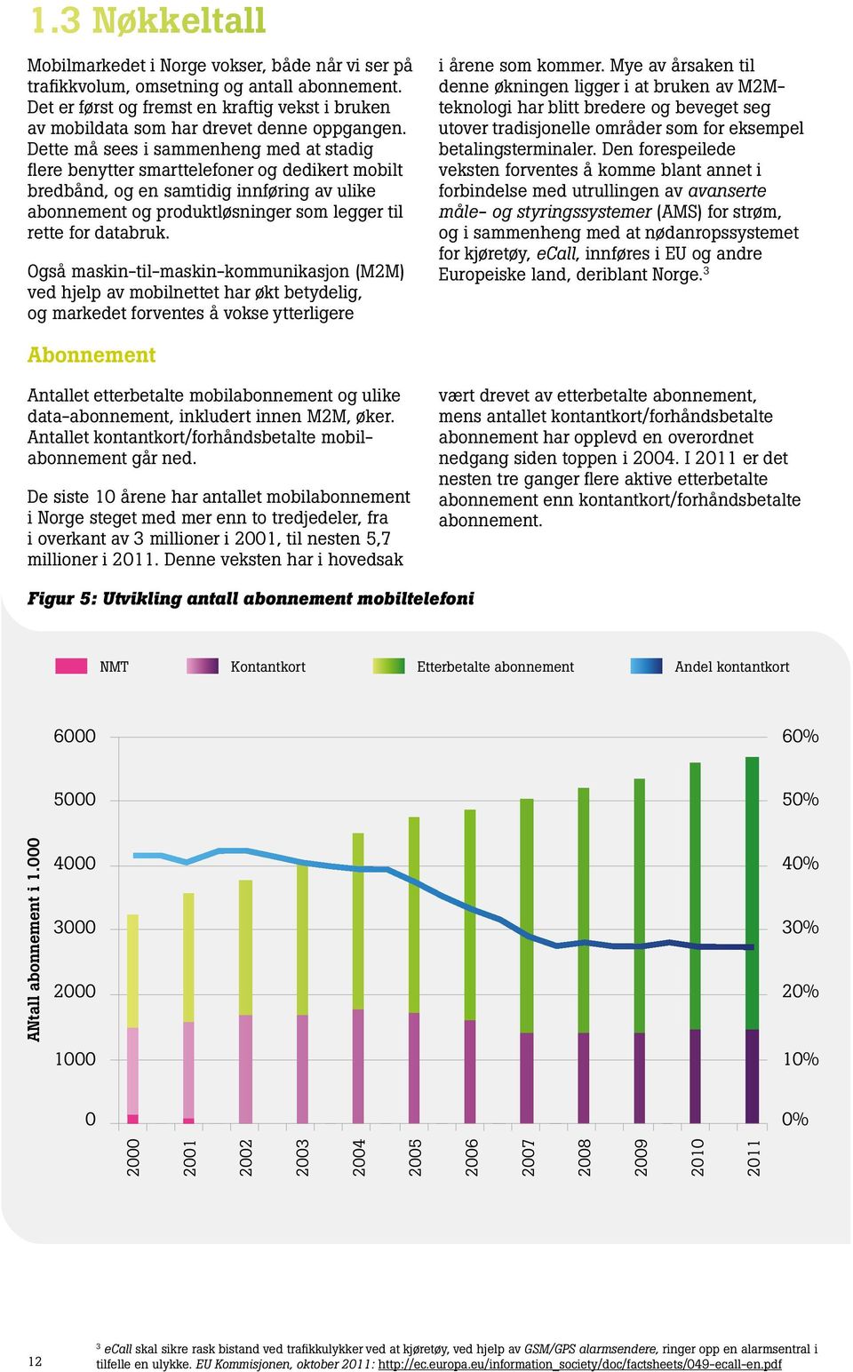 Dette må sees i sammenheng med at stadig flere benytter smarttelefoner og dedikert mobilt bredbånd, og en samtidig innføring av ulike abonnement og produktløsninger som legger til rette for databruk.