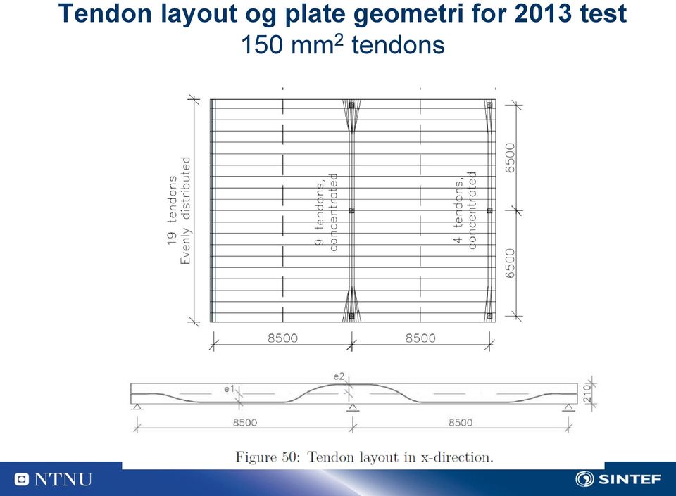 geometri for