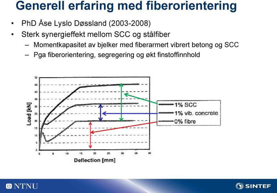 stålfiber Momentkapasitet av bjelker med fiberarmert