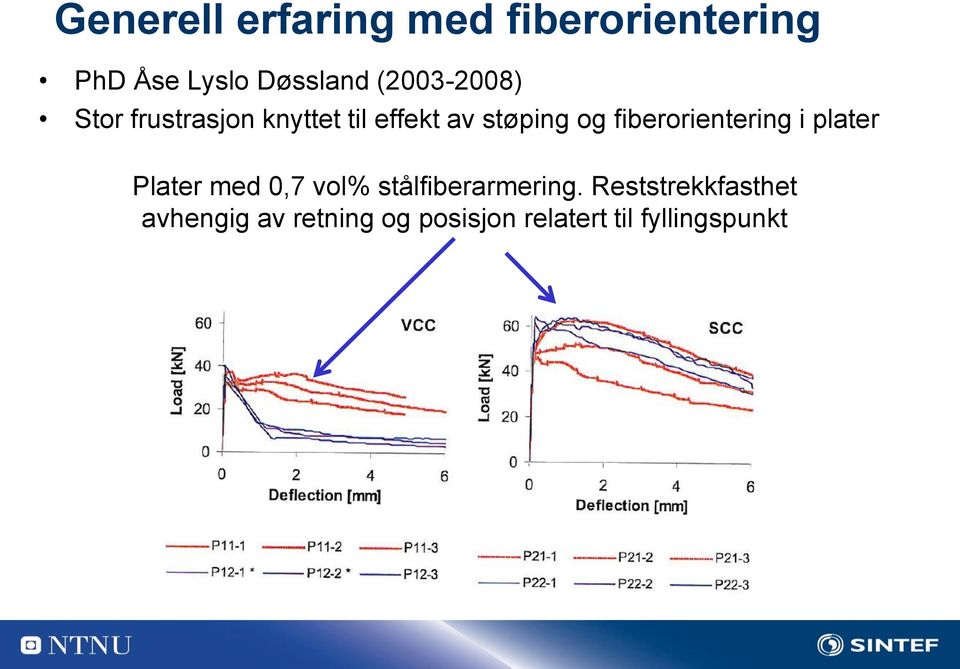 fiberorientering i plater Plater med 0,7 vol% stålfiberarmering.
