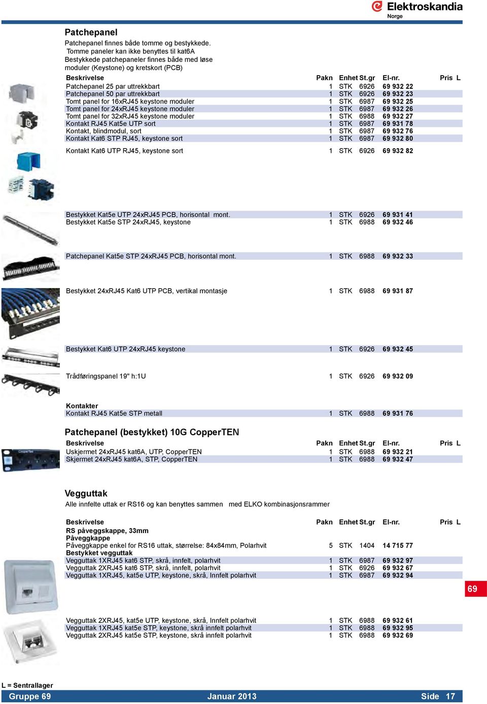 uttrekkbart 1 STK 6926 69 932 23 Tomt panel for 16xRJ45 keystone moduler 1 STK 6987 69 932 25 Tomt panel for 24xRJ45 keystone moduler 1 STK 6987 69 932 26 Tomt panel for 32xRJ45 keystone moduler 1