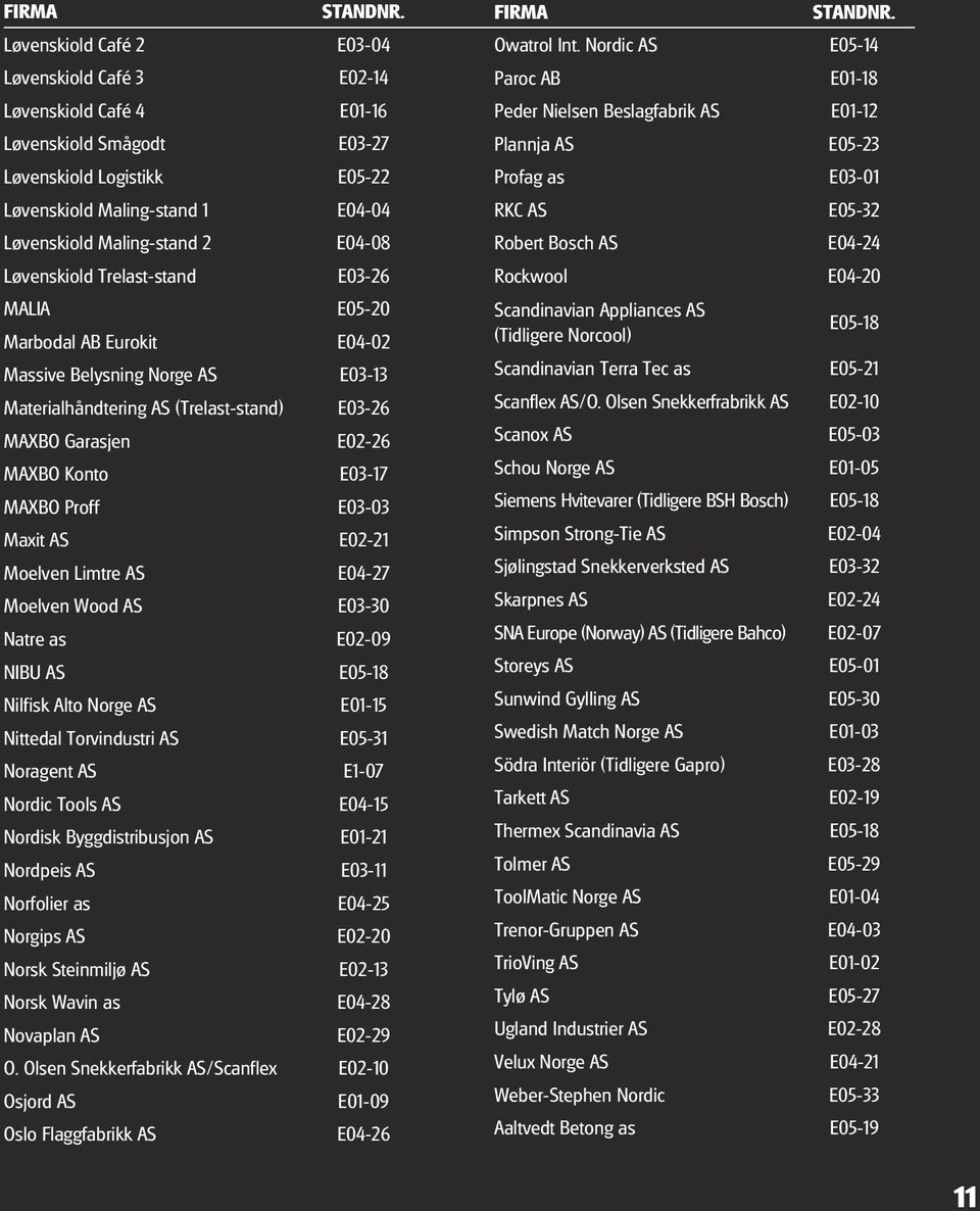 E04-08 Løvenskiold Trelast-stand E03-26 MALIA E05-20 Marbodal AB Eurokit E04-02 Massive Belysning Norge AS E03-13 Materialhåndtering AS (Trelast-stand) E03-26 MAXBO Garasjen E02-26 MAXBO Konto E03-17