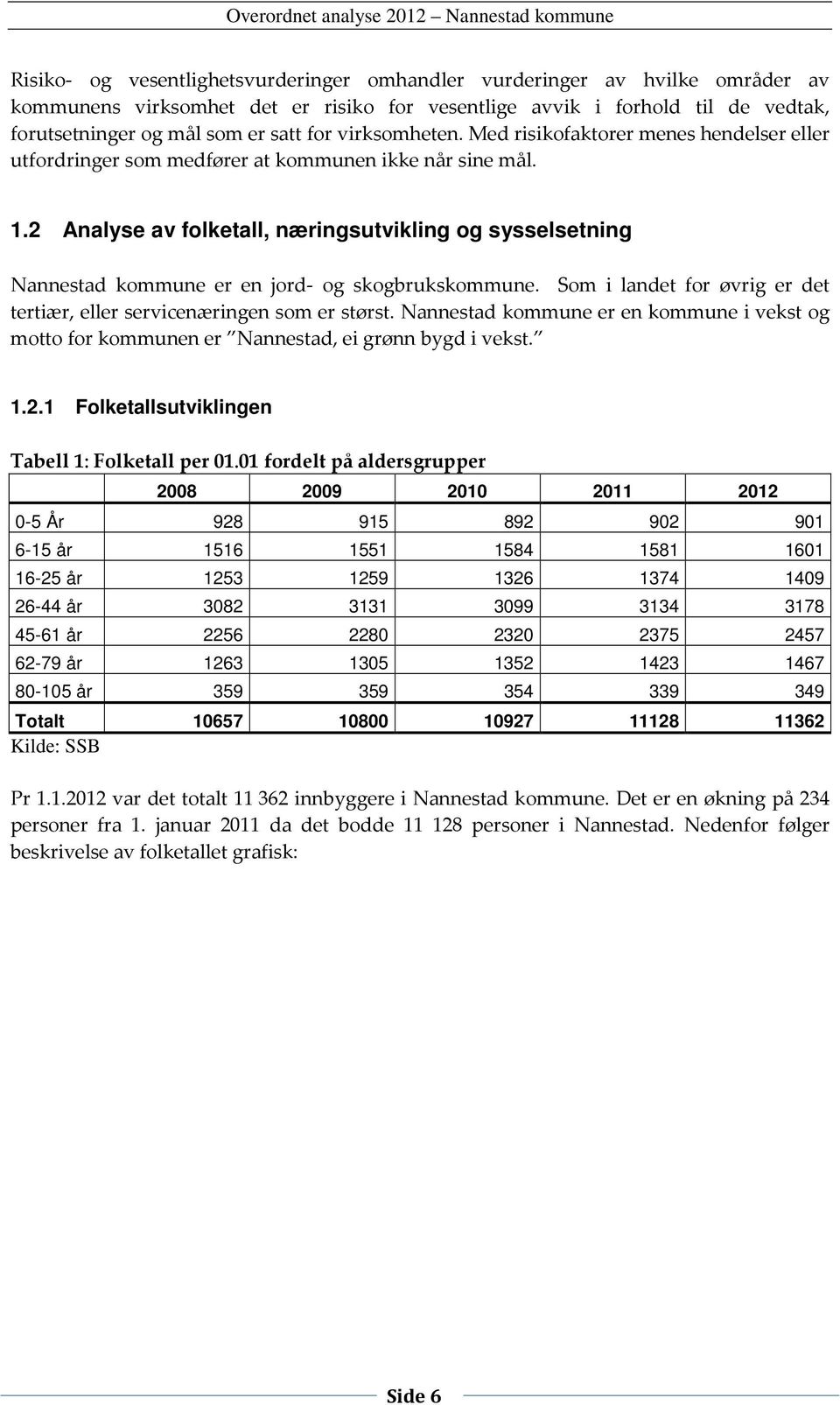 2 Analyse av folketall, næringsutvikling og sysselsetning Nannestad kommune er en jord- og skogbrukskommune. Som i landet for øvrig er det tertiær, eller servicenæringen som er størst.