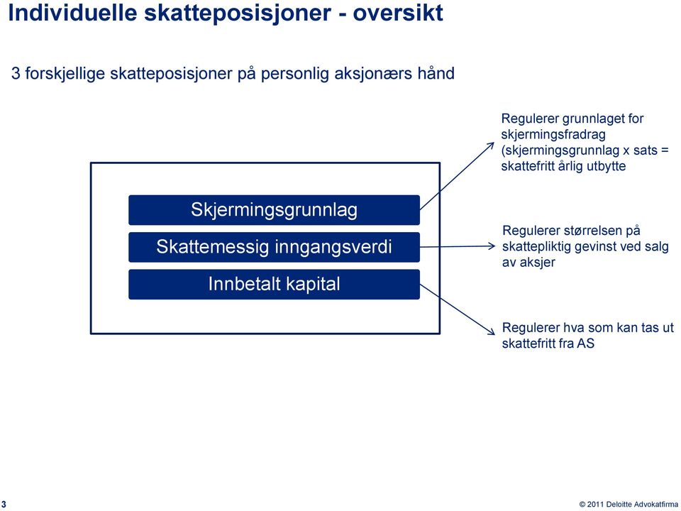 skattefritt årlig utbytte Skjermingsgrunnlag Skattemessig inngangsverdi Innbetalt kapital