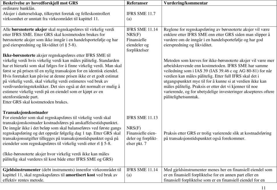 Etter GRS skal kostmetoden brukes for børsnoterte aksjer som ikke inngår i en handelsportefølje og har god eierspredning og likviditet (rl 5-8).