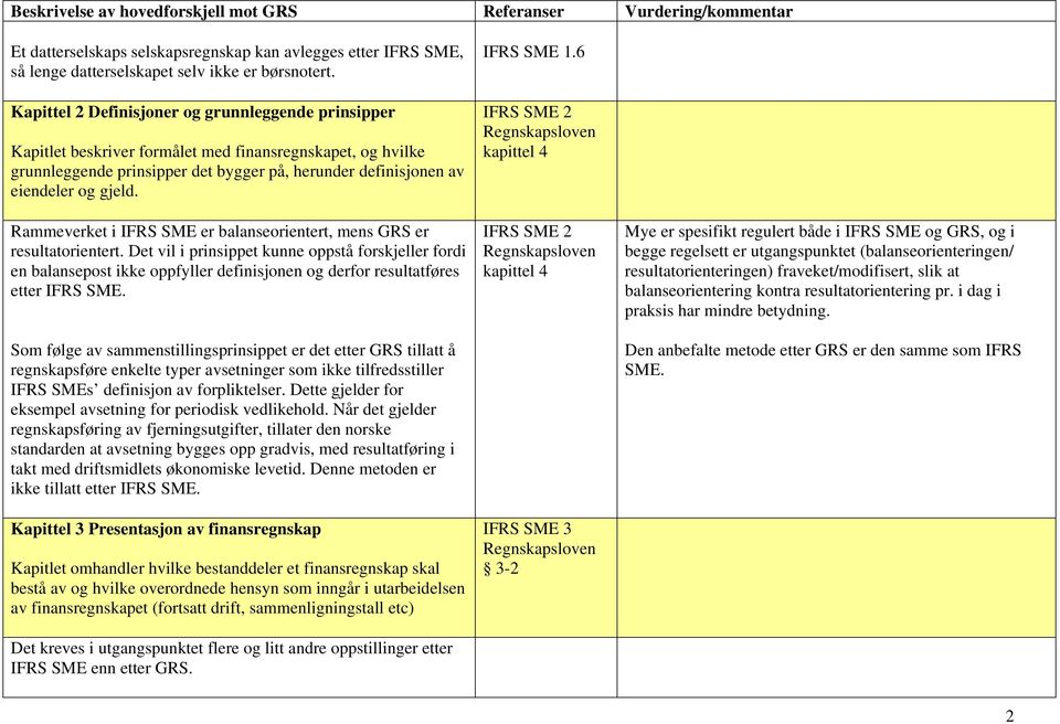 Rammeverket i IFRS SME er balanseorientert, mens GRS er resultatorientert.