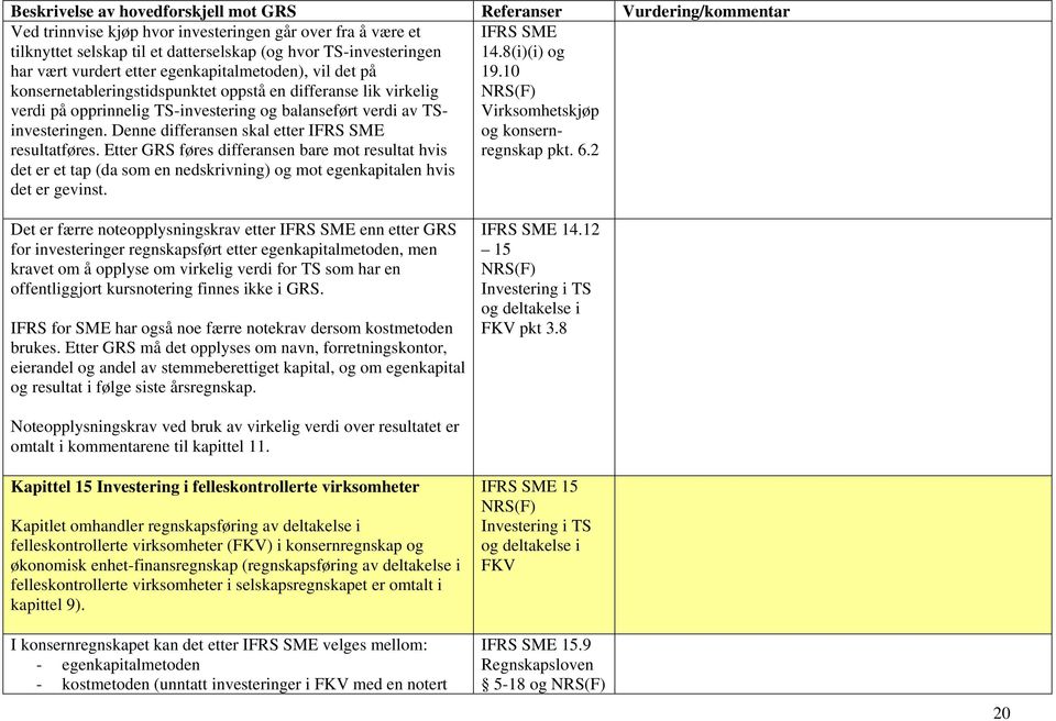 Etter GRS føres differansen bare mot resultat hvis det er et tap (da som en nedskrivning) og mot egenkapitalen hvis det er gevinst. IFRS SME 14.8(i)(i) og 19.10 Virksomhetskjøp og konsernregnskap pkt.