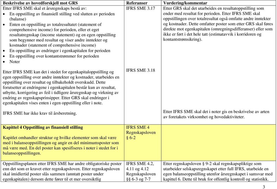 Etter IFRS SME skal oppstillingen over totalresultat også omfatte andre inntekter Enten en oppstilling av totalresultatet (statement of comprehensive income) for perioden, eller et eget